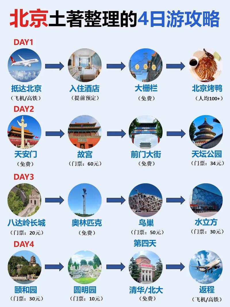 北京自驾一日游最佳路线？北京自驾游一日游？
