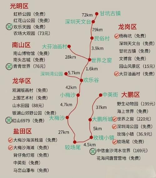 深圳旅游攻略景点必去，深圳旅游攻略景点必去处？
