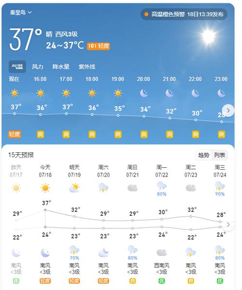 北戴河天气，北戴河天气预报15天查询？