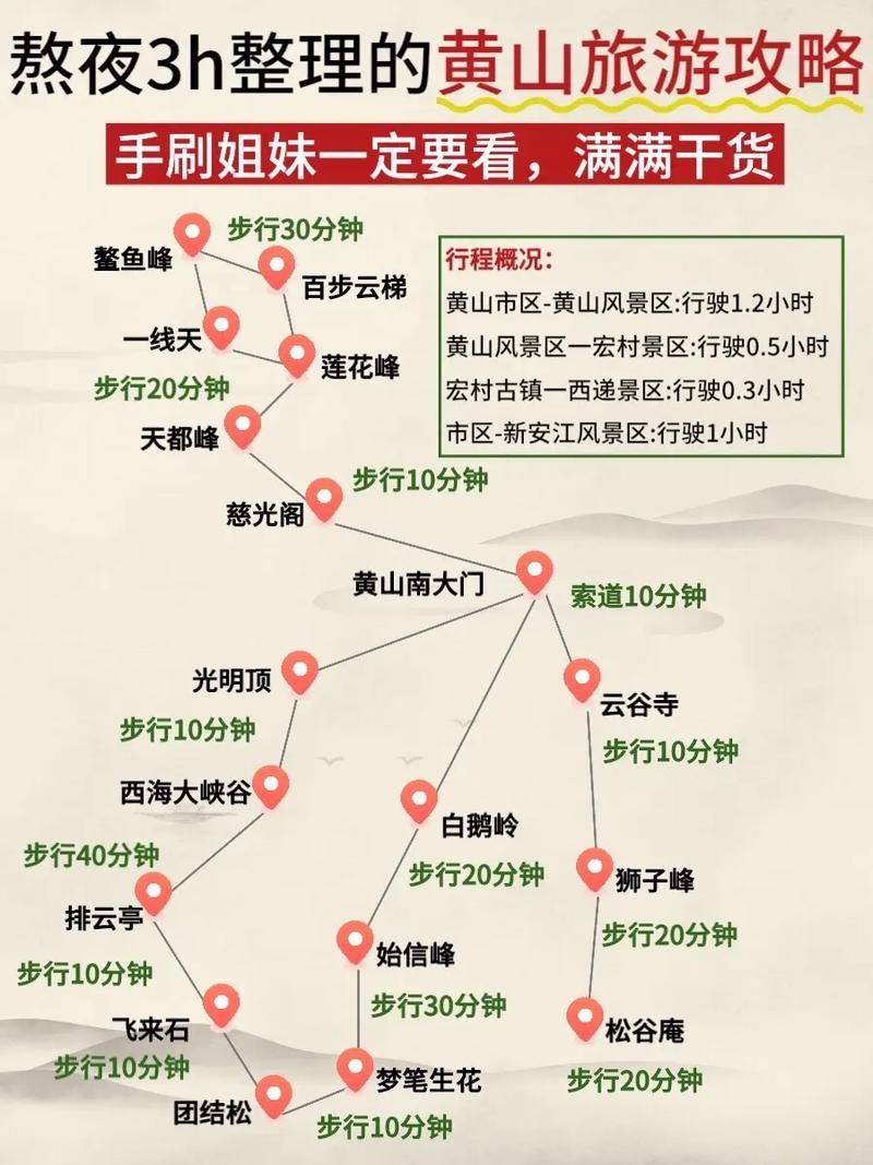 黄山旅游住宿攻略？黄山旅游住宿的最佳方案？