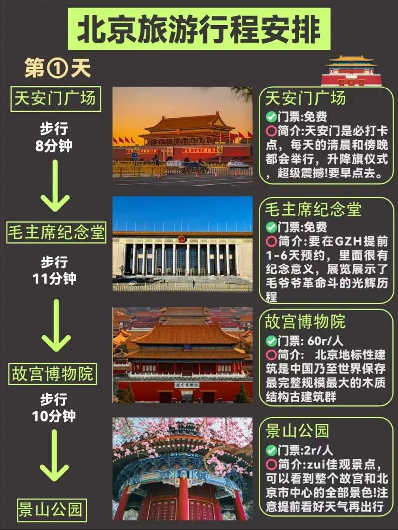 北京好玩的景点大全，北京好玩的景点大全图片？