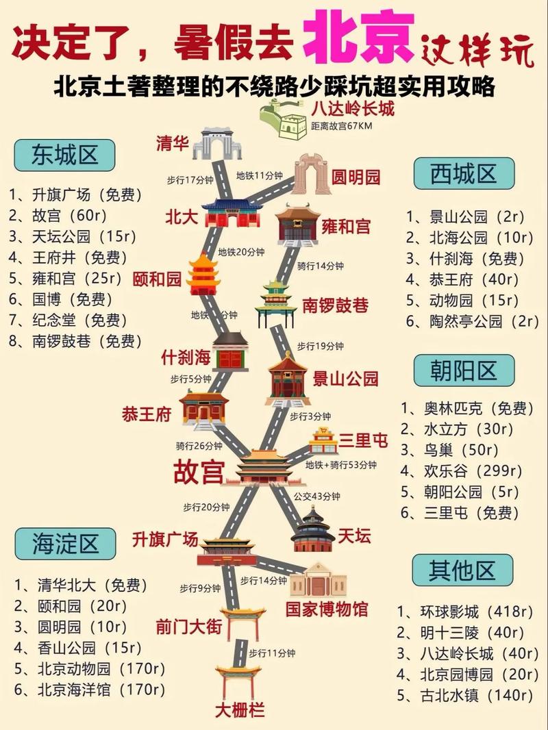 北京一日游最佳景点攻略？北京一日游最佳景点推荐？