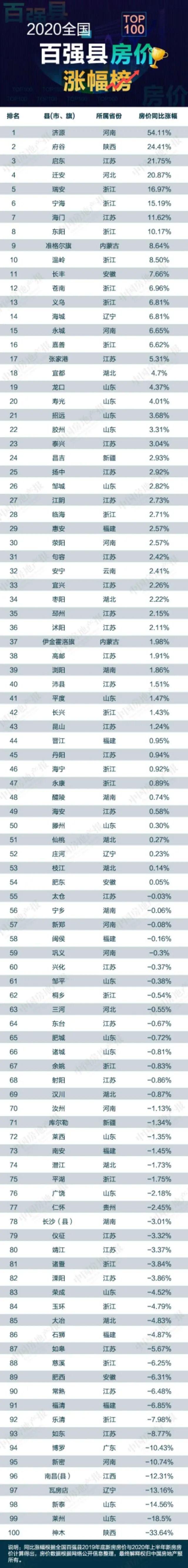 三亚房价2020最新费用？三亚房价2020最新费用？