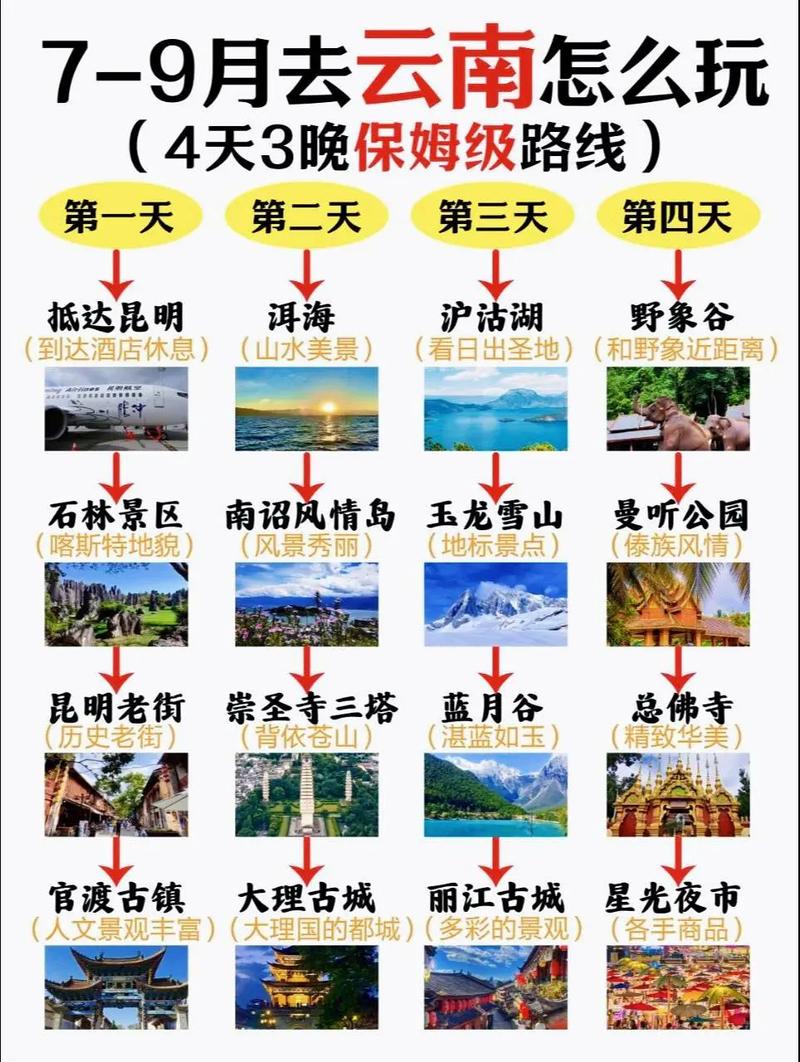 云南自己游玩攻略？云南游玩最佳路线攻略？