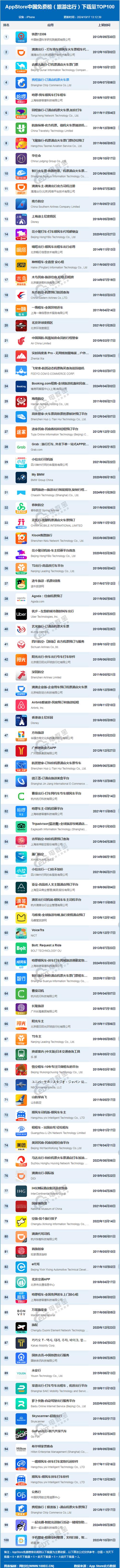 旅游路线规划app哪个好，旅游线路规划方案app？