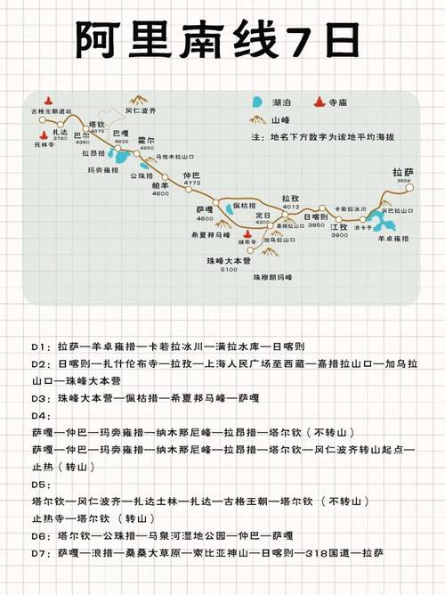 拉萨旅游攻略自助游，拉萨旅游攻略自助游及费用？