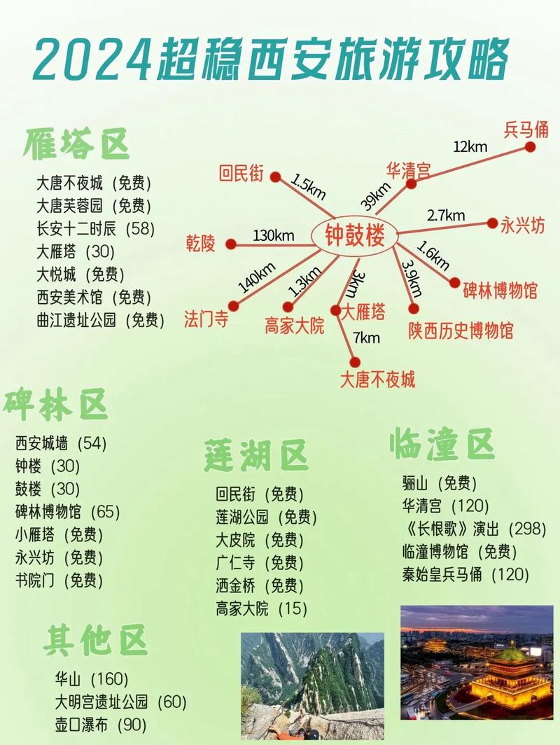 西安旅游路线安排？西安旅游线路攻略？