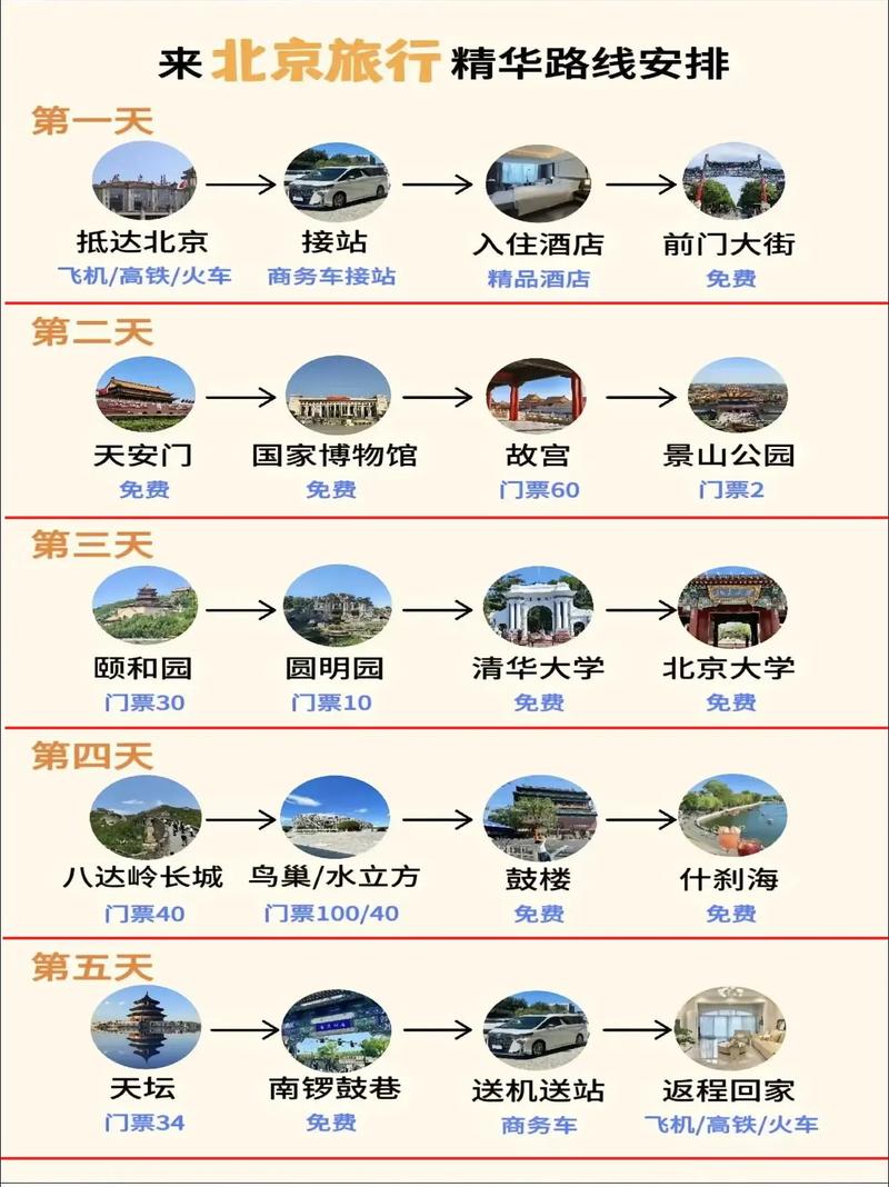 北京一日游攻略自由行，北京一日游攻略自由行费用