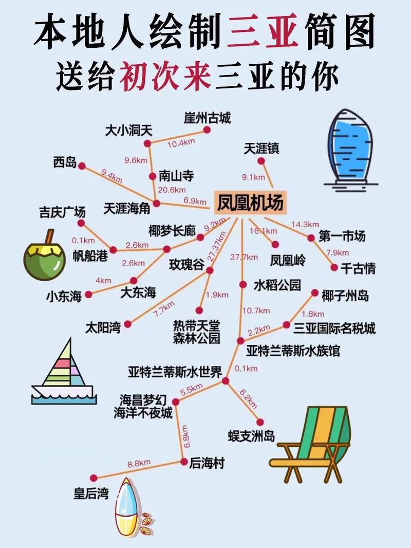 三亚旅游地图，三亚旅游地图 手绘
