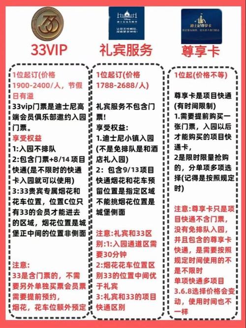 上海迪士尼乐园门票费用，上海迪士尼乐园门票费用表