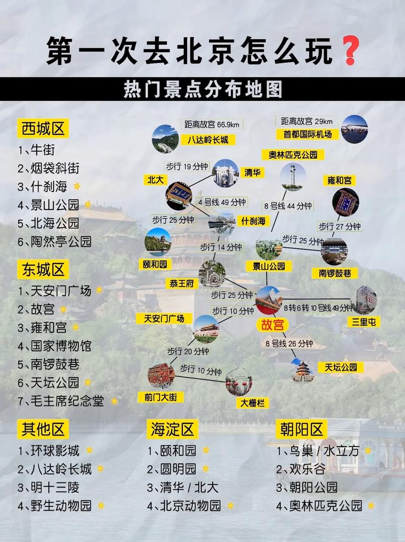 到北京旅游攻略自助游，去北京旅游的攻略