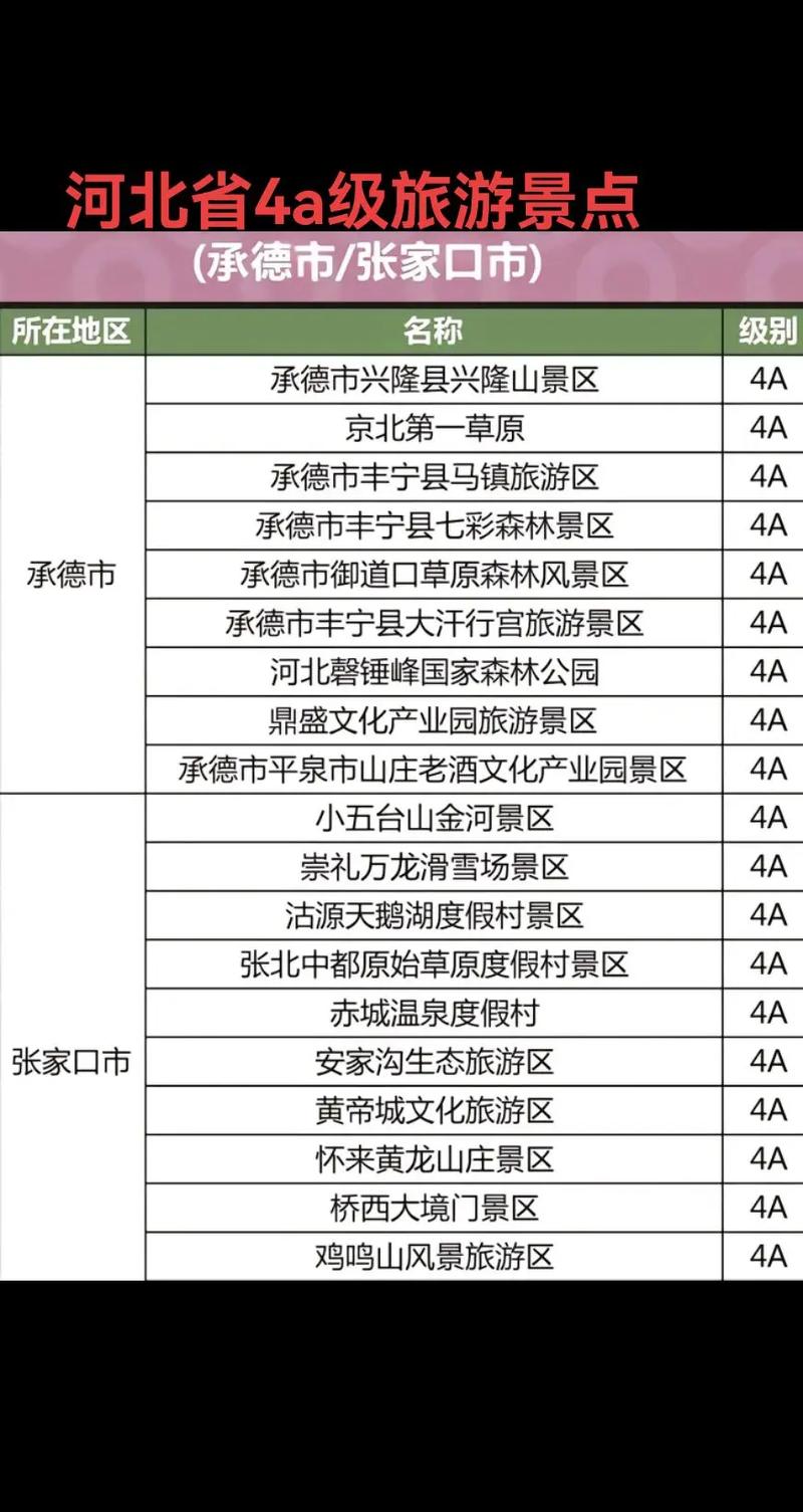 中国值得去的旅游景点排名？中国值得去的旅游景点排名榜？