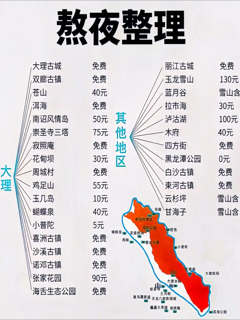 大理攻略最佳旅游攻略？大理旅游攻略自由行路线推荐？