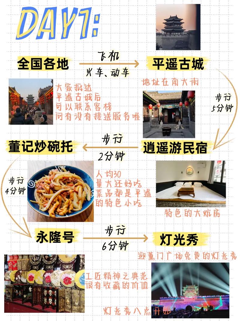 平遥古城旅游攻略，平遥古城旅游攻略一日多少钱？