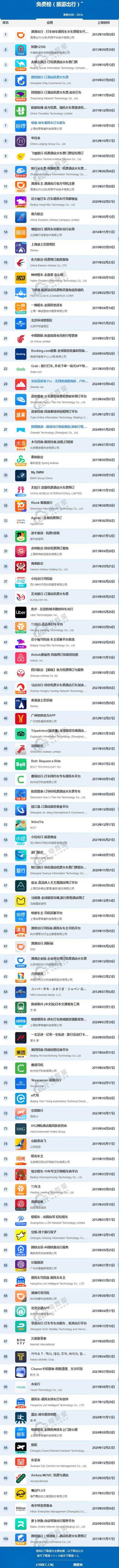 途牛旅游网电话？途牛旅游网询问电话？