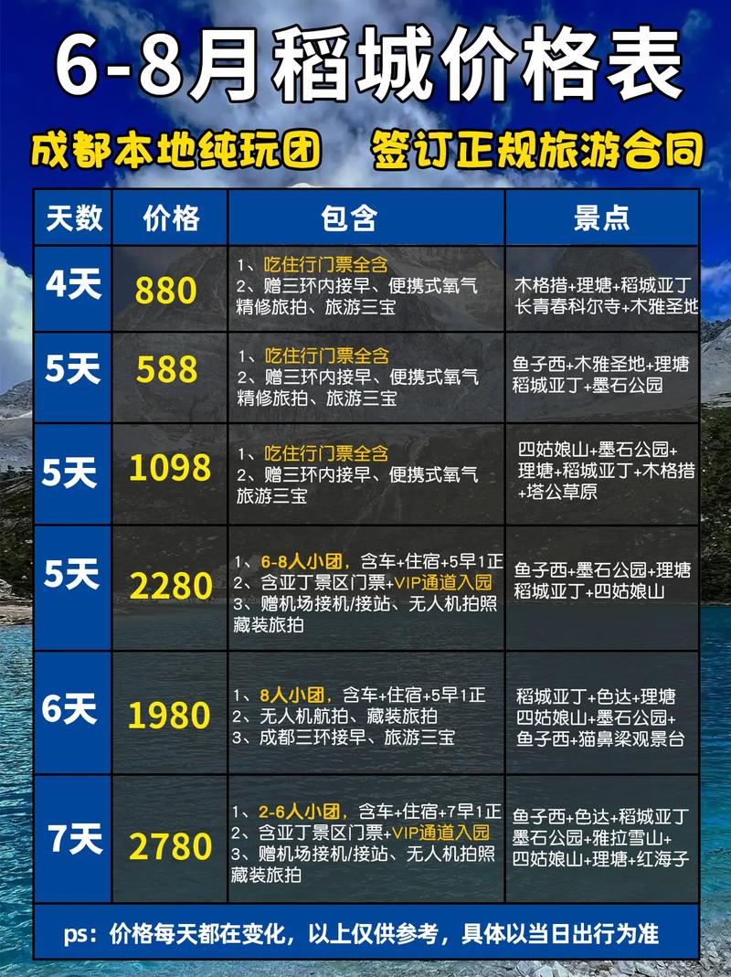 稻城亚丁旅游攻略及费用，稻城亚丁旅游攻略及费用在哪里