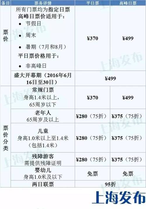 迪士尼乐园门票多少钱，上海迪士尼乐园门票多少钱？