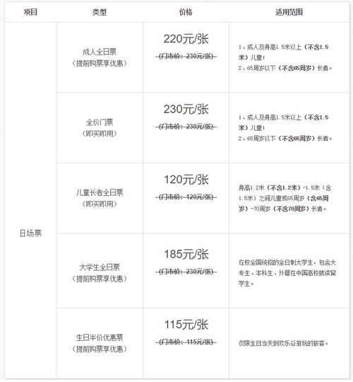 深圳欢乐谷门票多少钱，深圳欢乐谷门票多少钱一张2023