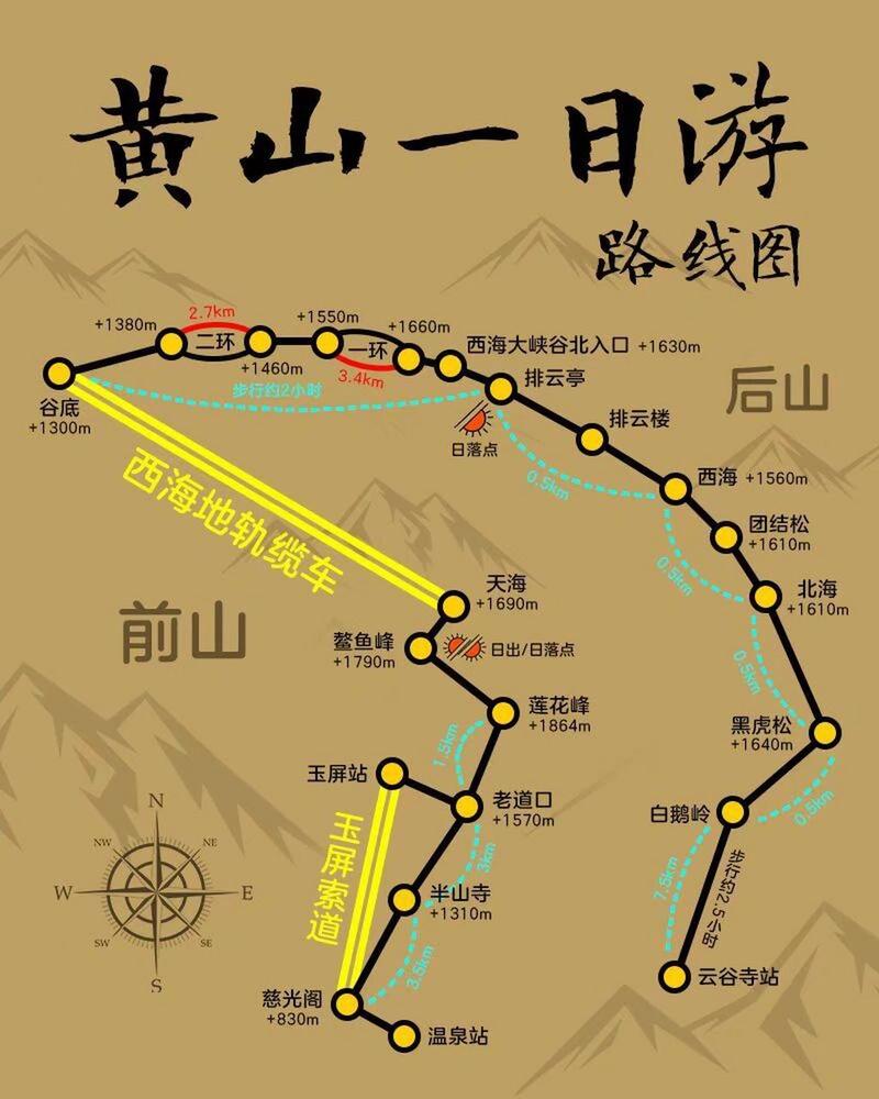黄山自驾游攻略二日游，黄山自驾游攻略二日游 知乎？