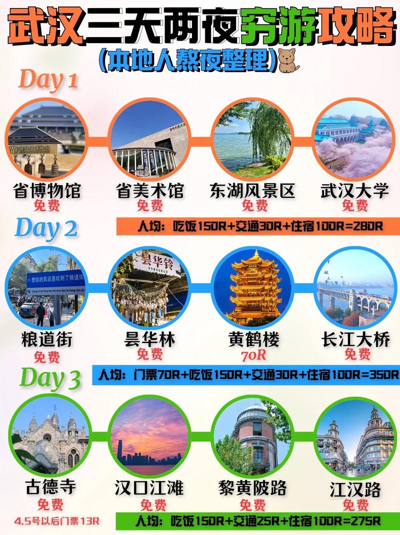 武汉三日游最佳路线攻略？武汉三日游最佳路线攻略山水风景？