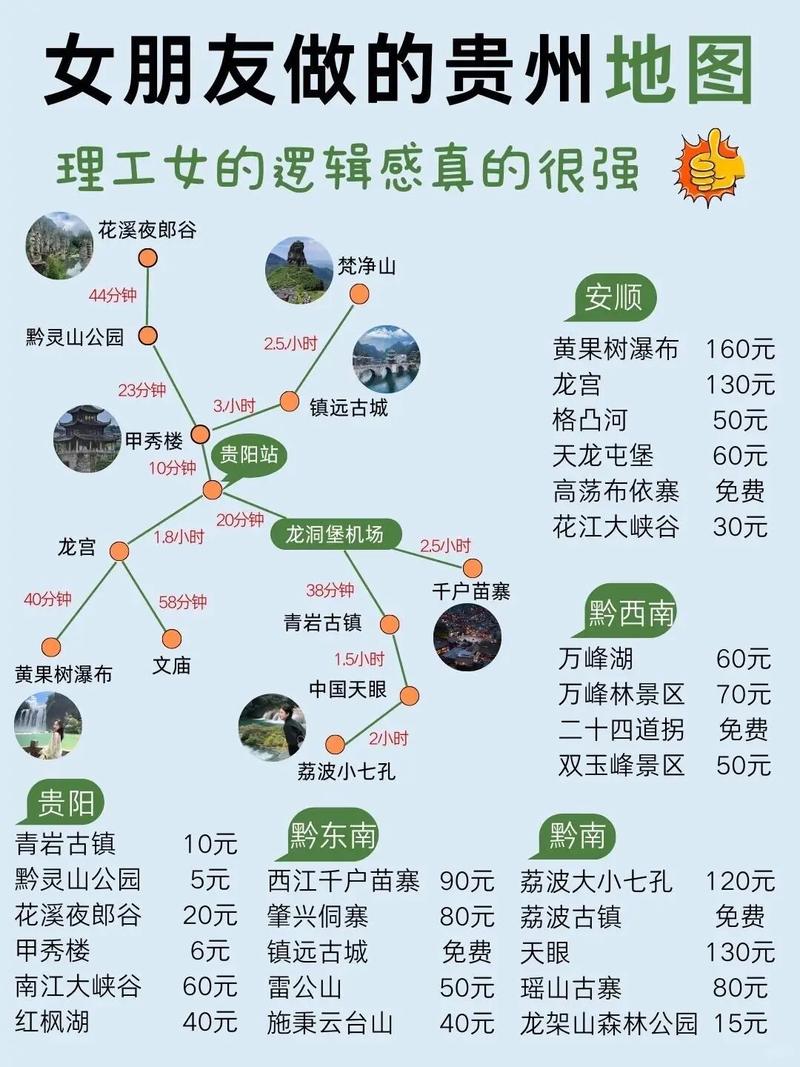 贵州8日游旅游攻略，贵州8日游攻略自由行