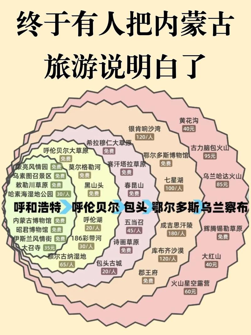 内蒙旅游攻略自助游攻略，内蒙旅游攻略景点必去自驾