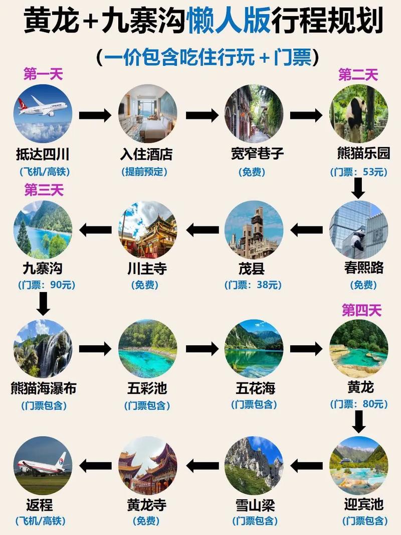 上海旅游攻略5日自助游攻略？上海旅游攻略5日游方案？