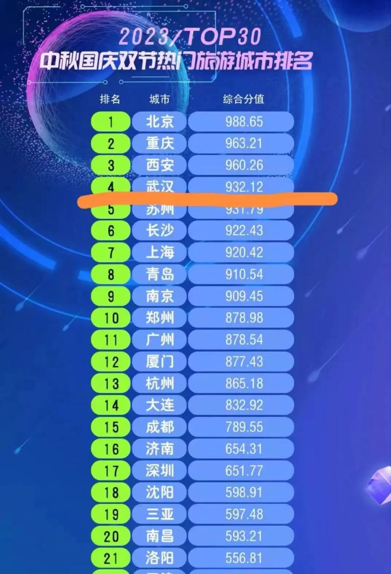 国庆旅游景点排名榜，国庆旅游景点排名榜前十名城市