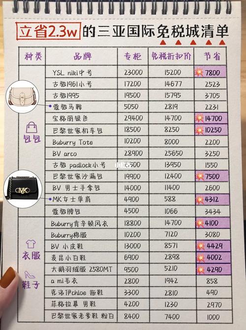 三亚免税店必买清单，三亚免税店必买清单23年？
