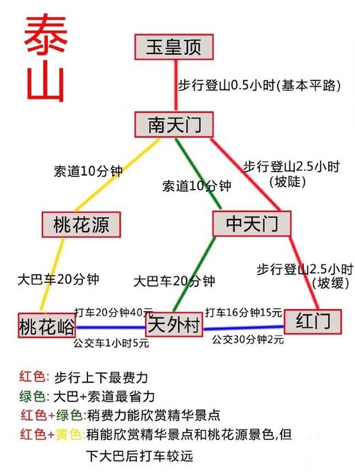 泰山一日游最佳路线图，泰山一日游最佳路线图最新版介绍？