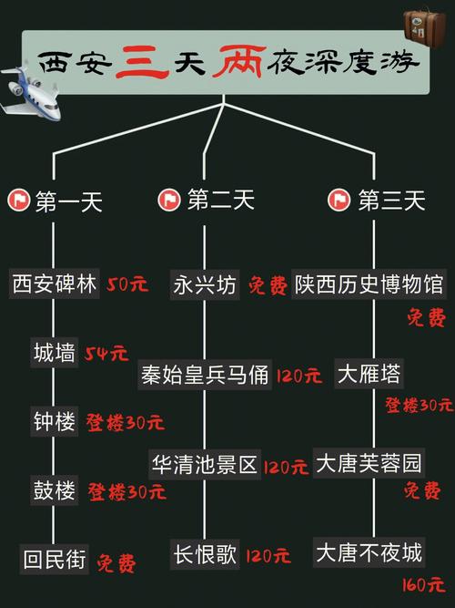 西安三日游旅游攻略，西安三日游攻略