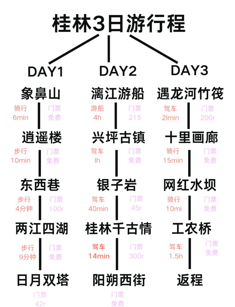 桂林旅游自由行攻略？桂林旅游自由行攻略亲身体验？