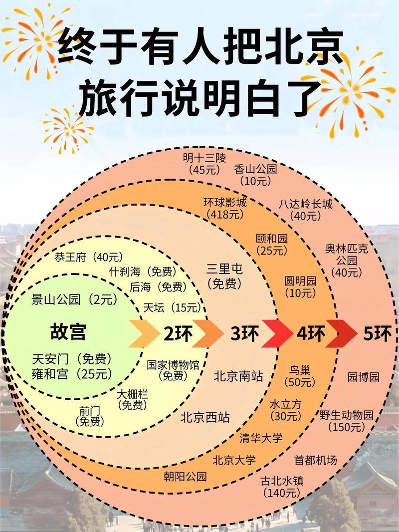 北京一日游攻略？北京一日游攻略自由行冬季？