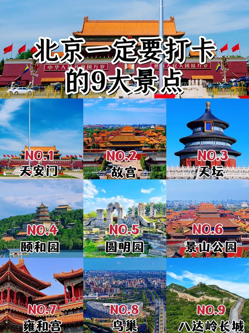 北京著名景点介绍，北京著名景点介绍英语？