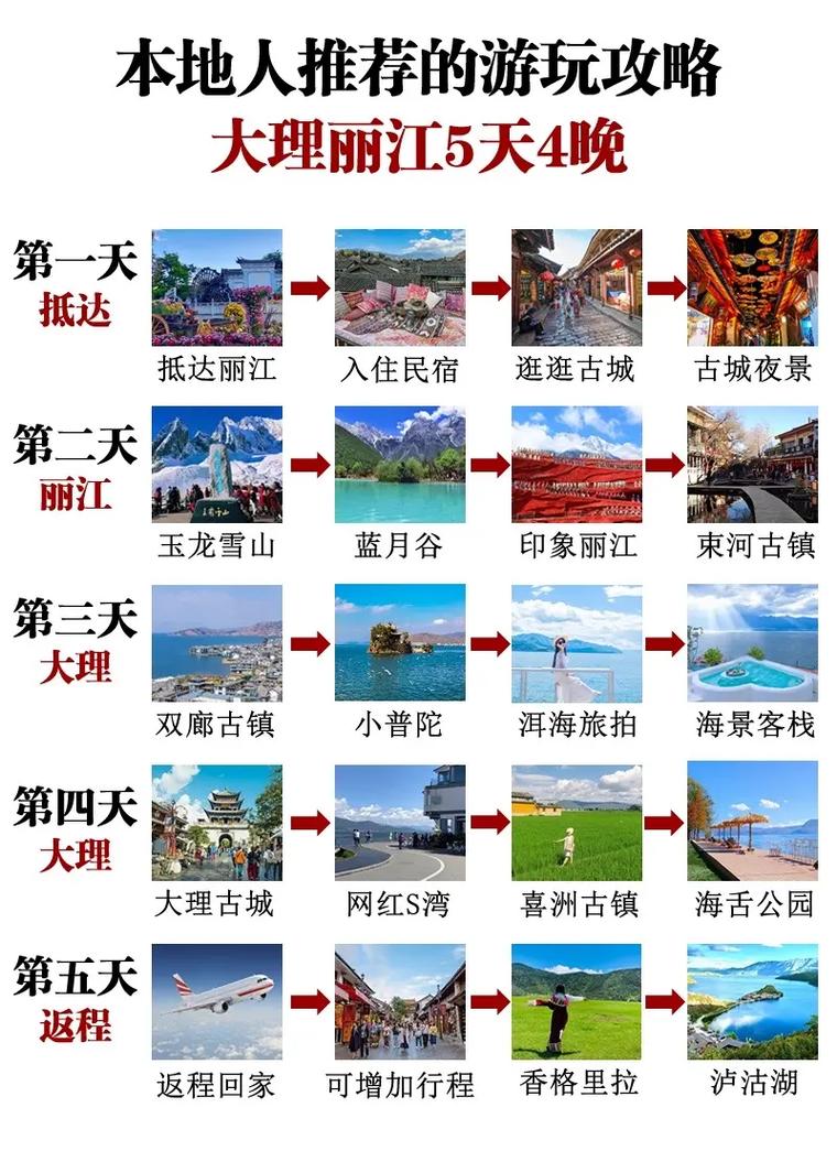 跟团去丽江旅游费用，去丽江跟团报价？