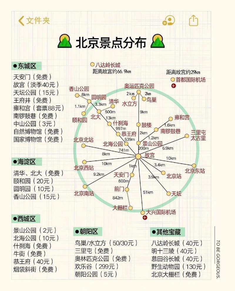 暑假带孩子去北京旅游攻略，暑假带孩子去北京玩攻略？