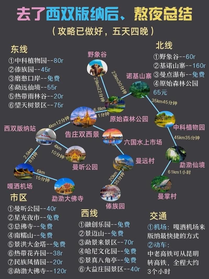 西双版纳几月份去比较好，西双版纳几月份去比较好6一8月份雨多吗