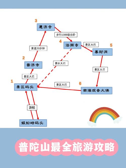 普陀山旅游攻略二日游，普陀山旅游攻略两日游