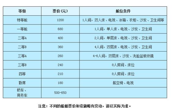 大连到烟台船票带车，大连到烟台船票带车船票时刻表