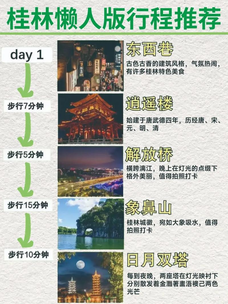 桂林三日游最佳路线图，桂林攻略三日游自助旅游？