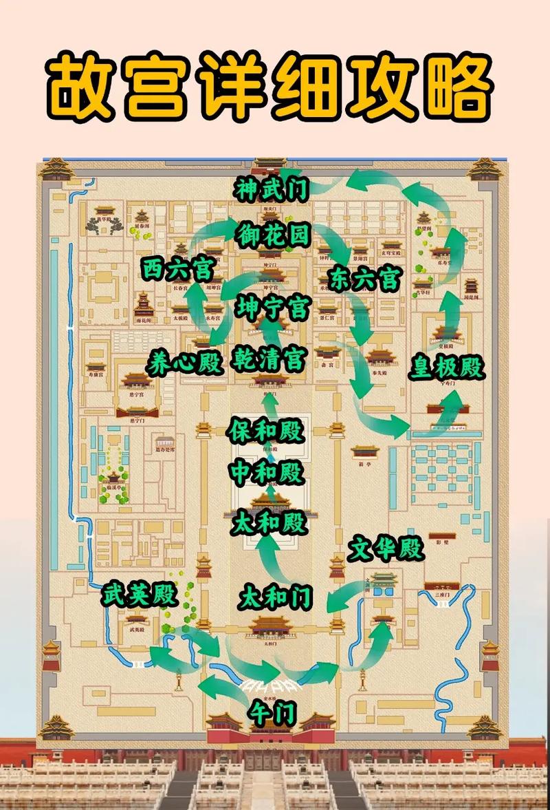 故宫旅游路线？故宫旅游路线和注意事项？