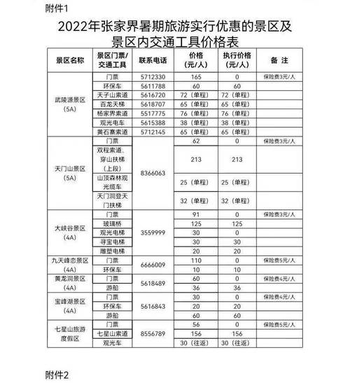 张家界旅游景点门票，张家界旅游景点门票多少钱一张？