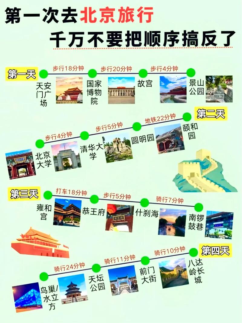 京郊游攻略10个必去带孩子？京郊带娃好去处？
