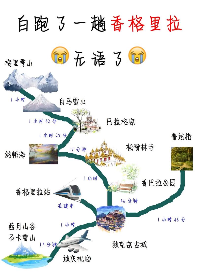 香格里拉景点攻略，香格里拉旅游 景点？