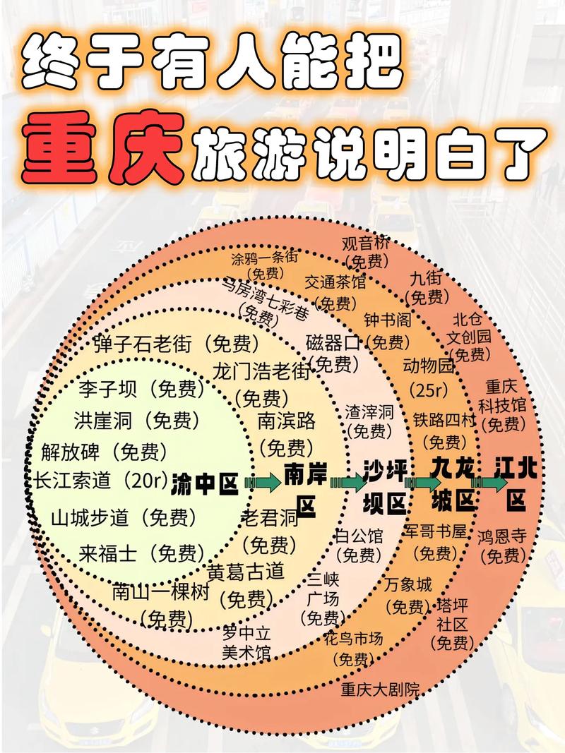 重庆4日自由行最佳路线，重庆4日自由行花费多少