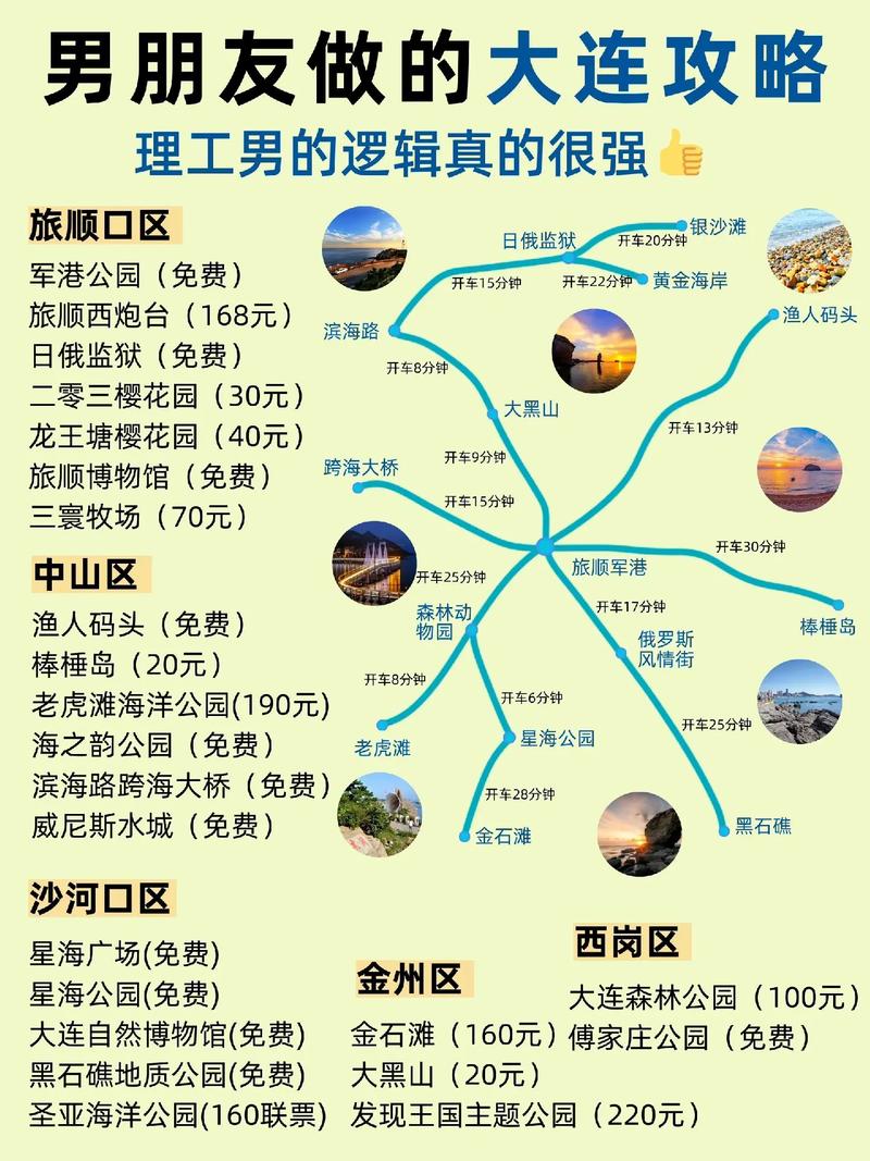大连海岛游攻略，大连海岛游记？