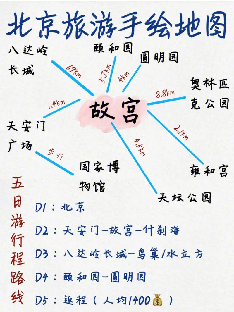 北京旅游住哪里便宜又方便，北京旅游住哪里好方便？