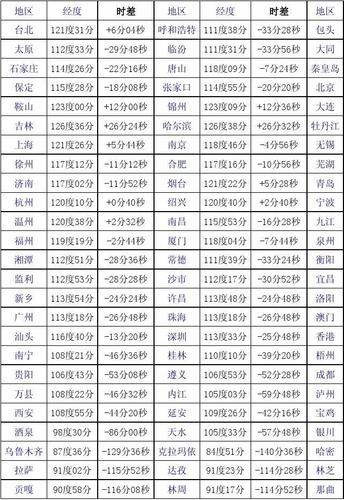韩国时间，韩国时间和北京时间差多少