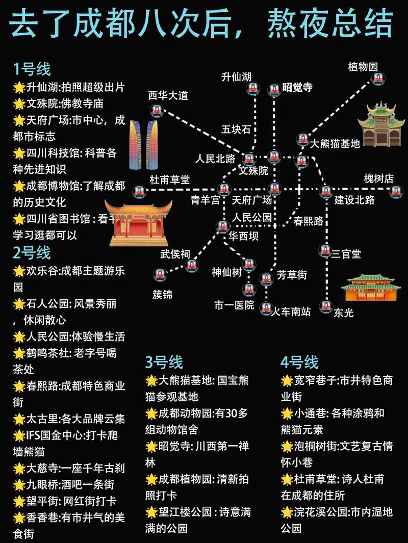 成都市旅游攻略自由行攻略，成都市旅游必去景点大全