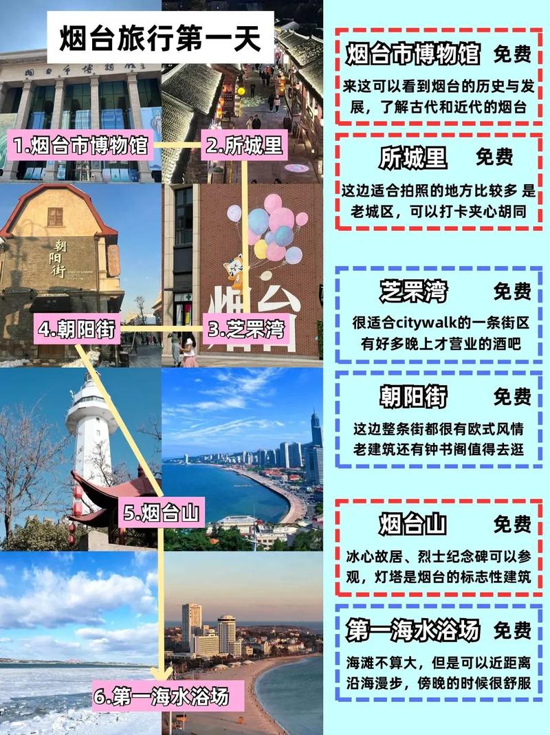 烟台旅游攻略必去景点，冬季烟台旅游攻略必去景点